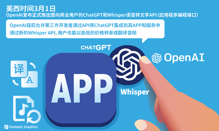 ChatGPT浪潮重构互联网生态 哪些创业机会涌现？